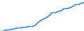 Konjunkturindikator: Erzeugerpreise / Maßeinheit: Index, 2021=100 / Saisonbereinigung: Unbereinigte Daten (d.h. weder saisonbereinigte noch kalenderbereinigte Daten) / Statistische Systematik der Wirtschaftszweige in der Europäischen Gemeinschaft (NACE Rev. 2): Wirtschaftliche Dienstleistungen für Unternehmen (ohne Handel und Erbringung von Finanz- und Versicherungsdienstleistungen) / Geopolitische Meldeeinheit: Tschechien