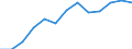 Konjunkturindikator: Erzeugerpreise / Maßeinheit: Index, 2021=100 / Saisonbereinigung: Unbereinigte Daten (d.h. weder saisonbereinigte noch kalenderbereinigte Daten) / Statistische Systematik der Wirtschaftszweige in der Europäischen Gemeinschaft (NACE Rev. 2): Verkehr und Lagerei / Geopolitische Meldeeinheit: Irland