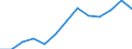 Konjunkturindikator: Erzeugerpreise / Maßeinheit: Index, 2021=100 / Saisonbereinigung: Unbereinigte Daten (d.h. weder saisonbereinigte noch kalenderbereinigte Daten) / Statistische Systematik der Wirtschaftszweige in der Europäischen Gemeinschaft (NACE Rev. 2): Verkehr und Lagerei / Geopolitische Meldeeinheit: Griechenland