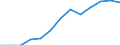 Konjunkturindikator: Erzeugerpreise / Maßeinheit: Index, 2021=100 / Saisonbereinigung: Unbereinigte Daten (d.h. weder saisonbereinigte noch kalenderbereinigte Daten) / Statistische Systematik der Wirtschaftszweige in der Europäischen Gemeinschaft (NACE Rev. 2): Verkehr und Lagerei / Geopolitische Meldeeinheit: Spanien