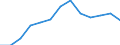 Konjunkturindikator: Erzeugerpreise / Maßeinheit: Index, 2021=100 / Saisonbereinigung: Unbereinigte Daten (d.h. weder saisonbereinigte noch kalenderbereinigte Daten) / Statistische Systematik der Wirtschaftszweige in der Europäischen Gemeinschaft (NACE Rev. 2): Verkehr und Lagerei / Geopolitische Meldeeinheit: Frankreich