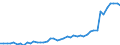 Konjunkturindikator: Erzeugerpreise / Maßeinheit: Index, 2021=100 / Saisonbereinigung: Unbereinigte Daten (d.h. weder saisonbereinigte noch kalenderbereinigte Daten) / Statistische Systematik der Wirtschaftszweige in der Europäischen Gemeinschaft (NACE Rev. 2): Verkehr und Lagerei / Geopolitische Meldeeinheit: Kroatien