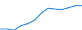 Konjunkturindikator: Erzeugerpreise / Maßeinheit: Index, 2021=100 / Saisonbereinigung: Unbereinigte Daten (d.h. weder saisonbereinigte noch kalenderbereinigte Daten) / Statistische Systematik der Wirtschaftszweige in der Europäischen Gemeinschaft (NACE Rev. 2): Verkehr und Lagerei / Geopolitische Meldeeinheit: Italien
