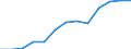 Konjunkturindikator: Erzeugerpreise / Maßeinheit: Index, 2021=100 / Saisonbereinigung: Unbereinigte Daten (d.h. weder saisonbereinigte noch kalenderbereinigte Daten) / Statistische Systematik der Wirtschaftszweige in der Europäischen Gemeinschaft (NACE Rev. 2): Verkehr und Lagerei / Geopolitische Meldeeinheit: Zypern