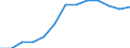 Konjunkturindikator: Erzeugerpreise / Maßeinheit: Index, 2021=100 / Saisonbereinigung: Unbereinigte Daten (d.h. weder saisonbereinigte noch kalenderbereinigte Daten) / Statistische Systematik der Wirtschaftszweige in der Europäischen Gemeinschaft (NACE Rev. 2): Verkehr und Lagerei / Geopolitische Meldeeinheit: Lettland