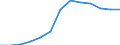 Konjunkturindikator: Erzeugerpreise / Maßeinheit: Index, 2021=100 / Saisonbereinigung: Unbereinigte Daten (d.h. weder saisonbereinigte noch kalenderbereinigte Daten) / Statistische Systematik der Wirtschaftszweige in der Europäischen Gemeinschaft (NACE Rev. 2): Verkehr und Lagerei / Geopolitische Meldeeinheit: Litauen