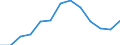 Konjunkturindikator: Erzeugerpreise / Maßeinheit: Index, 2021=100 / Saisonbereinigung: Unbereinigte Daten (d.h. weder saisonbereinigte noch kalenderbereinigte Daten) / Statistische Systematik der Wirtschaftszweige in der Europäischen Gemeinschaft (NACE Rev. 2): Verkehr und Lagerei / Geopolitische Meldeeinheit: Luxemburg
