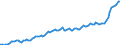 Konjunkturindikator: Erzeugerpreise / Maßeinheit: Index, 2021=100 / Saisonbereinigung: Unbereinigte Daten (d.h. weder saisonbereinigte noch kalenderbereinigte Daten) / Statistische Systematik der Wirtschaftszweige in der Europäischen Gemeinschaft (NACE Rev. 2): Verkehr und Lagerei / Geopolitische Meldeeinheit: Ungarn