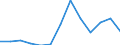 Konjunkturindikator: Erzeugerpreise / Maßeinheit: Index, 2021=100 / Saisonbereinigung: Unbereinigte Daten (d.h. weder saisonbereinigte noch kalenderbereinigte Daten) / Statistische Systematik der Wirtschaftszweige in der Europäischen Gemeinschaft (NACE Rev. 2): Verkehr und Lagerei / Geopolitische Meldeeinheit: Malta