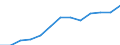 Konjunkturindikator: Erzeugerpreise / Maßeinheit: Index, 2021=100 / Saisonbereinigung: Unbereinigte Daten (d.h. weder saisonbereinigte noch kalenderbereinigte Daten) / Statistische Systematik der Wirtschaftszweige in der Europäischen Gemeinschaft (NACE Rev. 2): Verkehr und Lagerei / Geopolitische Meldeeinheit: Österreich
