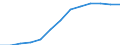 Konjunkturindikator: Erzeugerpreise / Maßeinheit: Index, 2021=100 / Saisonbereinigung: Unbereinigte Daten (d.h. weder saisonbereinigte noch kalenderbereinigte Daten) / Statistische Systematik der Wirtschaftszweige in der Europäischen Gemeinschaft (NACE Rev. 2): Verkehr und Lagerei / Geopolitische Meldeeinheit: Polen