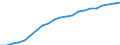 Konjunkturindikator: Erzeugerpreise / Maßeinheit: Index, 2021=100 / Saisonbereinigung: Unbereinigte Daten (d.h. weder saisonbereinigte noch kalenderbereinigte Daten) / Statistische Systematik der Wirtschaftszweige in der Europäischen Gemeinschaft (NACE Rev. 2): Wirtschaftliche Dienstleistungen für Unternehmen (ohne Handel und Erbringung von Finanz- und Versicherungsdienstleistungen) / Geopolitische Meldeeinheit: Polen