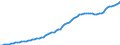 Konjunkturindikator: Erzeugerpreise / Maßeinheit: Index, 2021=100 / Saisonbereinigung: Unbereinigte Daten (d.h. weder saisonbereinigte noch kalenderbereinigte Daten) / Statistische Systematik der Wirtschaftszweige in der Europäischen Gemeinschaft (NACE Rev. 2): Verkehr und Lagerei / Geopolitische Meldeeinheit: Rumänien