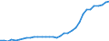 Konjunkturindikator: Erzeugerpreise / Maßeinheit: Index, 2021=100 / Saisonbereinigung: Unbereinigte Daten (d.h. weder saisonbereinigte noch kalenderbereinigte Daten) / Statistische Systematik der Wirtschaftszweige in der Europäischen Gemeinschaft (NACE Rev. 2): Verkehr und Lagerei / Geopolitische Meldeeinheit: Slowenien