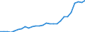 Konjunkturindikator: Erzeugerpreise / Maßeinheit: Index, 2021=100 / Saisonbereinigung: Unbereinigte Daten (d.h. weder saisonbereinigte noch kalenderbereinigte Daten) / Statistische Systematik der Wirtschaftszweige in der Europäischen Gemeinschaft (NACE Rev. 2): Verkehr und Lagerei / Geopolitische Meldeeinheit: Slowakei