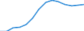 Konjunkturindikator: Erzeugerpreise / Maßeinheit: Index, 2021=100 / Saisonbereinigung: Unbereinigte Daten (d.h. weder saisonbereinigte noch kalenderbereinigte Daten) / Statistische Systematik der Wirtschaftszweige in der Europäischen Gemeinschaft (NACE Rev. 2): Verkehr und Lagerei / Geopolitische Meldeeinheit: Finnland