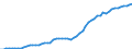 Konjunkturindikator: Erzeugerpreise / Maßeinheit: Index, 2021=100 / Saisonbereinigung: Unbereinigte Daten (d.h. weder saisonbereinigte noch kalenderbereinigte Daten) / Statistische Systematik der Wirtschaftszweige in der Europäischen Gemeinschaft (NACE Rev. 2): Wirtschaftliche Dienstleistungen für Unternehmen (ohne Handel und Erbringung von Finanz- und Versicherungsdienstleistungen) / Geopolitische Meldeeinheit: Schweden