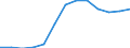 Konjunkturindikator: Erzeugerpreise / Maßeinheit: Index, 2021=100 / Saisonbereinigung: Unbereinigte Daten (d.h. weder saisonbereinigte noch kalenderbereinigte Daten) / Statistische Systematik der Wirtschaftszweige in der Europäischen Gemeinschaft (NACE Rev. 2): Verkehr und Lagerei / Geopolitische Meldeeinheit: Nordmazedonien
