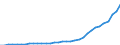 Konjunkturindikator: Erzeugerpreise / Maßeinheit: Index, 2021=100 / Saisonbereinigung: Unbereinigte Daten (d.h. weder saisonbereinigte noch kalenderbereinigte Daten) / Statistische Systematik der Wirtschaftszweige in der Europäischen Gemeinschaft (NACE Rev. 2): Verkehr und Lagerei / Geopolitische Meldeeinheit: Türkei
