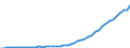 Konjunkturindikator: Erzeugerpreise / Maßeinheit: Index, 2021=100 / Saisonbereinigung: Unbereinigte Daten (d.h. weder saisonbereinigte noch kalenderbereinigte Daten) / Statistische Systematik der Wirtschaftszweige in der Europäischen Gemeinschaft (NACE Rev. 2): Wirtschaftliche Dienstleistungen für Unternehmen (ohne Handel und Erbringung von Finanz- und Versicherungsdienstleistungen) / Geopolitische Meldeeinheit: Türkei