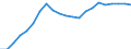 Konjunkturindikator: Erzeugerpreise / Maßeinheit: Index, 2021=100 / Saisonbereinigung: Unbereinigte Daten (d.h. weder saisonbereinigte noch kalenderbereinigte Daten) / Statistische Systematik der Wirtschaftszweige in der Europäischen Gemeinschaft (NACE Rev. 2): Verkehr und Lagerei / Geopolitische Meldeeinheit: Europäische Union - 27 Länder (ab 2020)