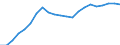 Konjunkturindikator: Erzeugerpreise / Maßeinheit: Index, 2021=100 / Saisonbereinigung: Unbereinigte Daten (d.h. weder saisonbereinigte noch kalenderbereinigte Daten) / Statistische Systematik der Wirtschaftszweige in der Europäischen Gemeinschaft (NACE Rev. 2): Verkehr und Lagerei / Geopolitische Meldeeinheit: Euroraum - 21 Länder (ab 2026)