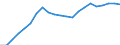 Konjunkturindikator: Erzeugerpreise / Maßeinheit: Index, 2021=100 / Saisonbereinigung: Unbereinigte Daten (d.h. weder saisonbereinigte noch kalenderbereinigte Daten) / Statistische Systematik der Wirtschaftszweige in der Europäischen Gemeinschaft (NACE Rev. 2): Verkehr und Lagerei / Geopolitische Meldeeinheit: Euroraum - 20 Länder (2023-2025)