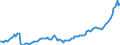 Konjunkturindikator: Erzeugerpreise / Maßeinheit: Index, 2021=100 / Saisonbereinigung: Unbereinigte Daten (d.h. weder saisonbereinigte noch kalenderbereinigte Daten) / Statistische Systematik der Wirtschaftszweige in der Europäischen Gemeinschaft (NACE Rev. 2): Dienstleistungen gemäss Konjunkturstatistik-Verordnung (für den Dienstleistungserzeugerpreisindikator) / Geopolitische Meldeeinheit: Belgien