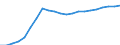 Konjunkturindikator: Erzeugerpreise / Maßeinheit: Index, 2021=100 / Saisonbereinigung: Unbereinigte Daten (d.h. weder saisonbereinigte noch kalenderbereinigte Daten) / Statistische Systematik der Wirtschaftszweige in der Europäischen Gemeinschaft (NACE Rev. 2): Verkehr und Lagerei / Geopolitische Meldeeinheit: Bulgarien