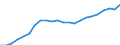 Konjunkturindikator: Erzeugerpreise / Maßeinheit: Index, 2021=100 / Saisonbereinigung: Unbereinigte Daten (d.h. weder saisonbereinigte noch kalenderbereinigte Daten) / Statistische Systematik der Wirtschaftszweige in der Europäischen Gemeinschaft (NACE Rev. 2): Verkehr und Lagerei / Geopolitische Meldeeinheit: Estland