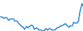 Konjunkturindikator: Erzeugerpreise / Maßeinheit: Index, 2021=100 / Saisonbereinigung: Unbereinigte Daten (d.h. weder saisonbereinigte noch kalenderbereinigte Daten) / Statistische Systematik der Wirtschaftszweige in der Europäischen Gemeinschaft (NACE Rev. 2): Dienstleistungen gemäss Konjunkturstatistik-Verordnung (für den Dienstleistungserzeugerpreisindikator) / Geopolitische Meldeeinheit: Kroatien