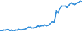 Konjunkturindikator: Erzeugerpreise / Maßeinheit: Index, 2021=100 / Saisonbereinigung: Unbereinigte Daten (d.h. weder saisonbereinigte noch kalenderbereinigte Daten) / Statistische Systematik der Wirtschaftszweige in der Europäischen Gemeinschaft (NACE Rev. 2): Verkehr und Lagerei / Geopolitische Meldeeinheit: Kroatien