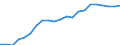 Konjunkturindikator: Erzeugerpreise / Maßeinheit: Index, 2021=100 / Saisonbereinigung: Unbereinigte Daten (d.h. weder saisonbereinigte noch kalenderbereinigte Daten) / Statistische Systematik der Wirtschaftszweige in der Europäischen Gemeinschaft (NACE Rev. 2): Verkehr und Lagerei / Geopolitische Meldeeinheit: Italien