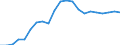 Konjunkturindikator: Erzeugerpreise / Maßeinheit: Index, 2021=100 / Saisonbereinigung: Unbereinigte Daten (d.h. weder saisonbereinigte noch kalenderbereinigte Daten) / Statistische Systematik der Wirtschaftszweige in der Europäischen Gemeinschaft (NACE Rev. 2): Verkehr und Lagerei / Geopolitische Meldeeinheit: Zypern