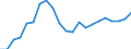 Konjunkturindikator: Erzeugerpreise / Maßeinheit: Index, 2021=100 / Saisonbereinigung: Unbereinigte Daten (d.h. weder saisonbereinigte noch kalenderbereinigte Daten) / Statistische Systematik der Wirtschaftszweige in der Europäischen Gemeinschaft (NACE Rev. 2): Verkehr und Lagerei / Geopolitische Meldeeinheit: Luxemburg