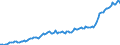 Konjunkturindikator: Erzeugerpreise / Maßeinheit: Index, 2021=100 / Saisonbereinigung: Unbereinigte Daten (d.h. weder saisonbereinigte noch kalenderbereinigte Daten) / Statistische Systematik der Wirtschaftszweige in der Europäischen Gemeinschaft (NACE Rev. 2): Verkehr und Lagerei / Geopolitische Meldeeinheit: Ungarn
