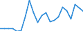 Konjunkturindikator: Erzeugerpreise / Maßeinheit: Index, 2021=100 / Saisonbereinigung: Unbereinigte Daten (d.h. weder saisonbereinigte noch kalenderbereinigte Daten) / Statistische Systematik der Wirtschaftszweige in der Europäischen Gemeinschaft (NACE Rev. 2): Verkehr und Lagerei / Geopolitische Meldeeinheit: Malta
