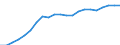Konjunkturindikator: Erzeugerpreise / Maßeinheit: Index, 2021=100 / Saisonbereinigung: Unbereinigte Daten (d.h. weder saisonbereinigte noch kalenderbereinigte Daten) / Statistische Systematik der Wirtschaftszweige in der Europäischen Gemeinschaft (NACE Rev. 2): Verkehr und Lagerei / Geopolitische Meldeeinheit: Niederlande