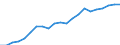 Konjunkturindikator: Erzeugerpreise / Maßeinheit: Index, 2021=100 / Saisonbereinigung: Unbereinigte Daten (d.h. weder saisonbereinigte noch kalenderbereinigte Daten) / Statistische Systematik der Wirtschaftszweige in der Europäischen Gemeinschaft (NACE Rev. 2): Verkehr und Lagerei / Geopolitische Meldeeinheit: Österreich