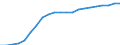 Konjunkturindikator: Erzeugerpreise / Maßeinheit: Index, 2021=100 / Saisonbereinigung: Unbereinigte Daten (d.h. weder saisonbereinigte noch kalenderbereinigte Daten) / Statistische Systematik der Wirtschaftszweige in der Europäischen Gemeinschaft (NACE Rev. 2): Verkehr und Lagerei / Geopolitische Meldeeinheit: Polen