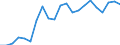 Konjunkturindikator: Erzeugerpreise / Maßeinheit: Index, 2021=100 / Saisonbereinigung: Unbereinigte Daten (d.h. weder saisonbereinigte noch kalenderbereinigte Daten) / Statistische Systematik der Wirtschaftszweige in der Europäischen Gemeinschaft (NACE Rev. 2): Verkehr und Lagerei / Geopolitische Meldeeinheit: Portugal