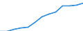Konjunkturindikator: Erzeugerpreise / Maßeinheit: Index, 2021=100 / Saisonbereinigung: Unbereinigte Daten (d.h. weder saisonbereinigte noch kalenderbereinigte Daten) / Statistische Systematik der Wirtschaftszweige in der Europäischen Gemeinschaft (NACE Rev. 2): Dienstleistungen gemäss Konjunkturstatistik-Verordnung (für den Dienstleistungserzeugerpreisindikator) / Geopolitische Meldeeinheit: Slowenien