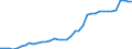 Konjunkturindikator: Erzeugerpreise / Maßeinheit: Index, 2021=100 / Saisonbereinigung: Unbereinigte Daten (d.h. weder saisonbereinigte noch kalenderbereinigte Daten) / Statistische Systematik der Wirtschaftszweige in der Europäischen Gemeinschaft (NACE Rev. 2): Verkehr und Lagerei / Geopolitische Meldeeinheit: Slowakei