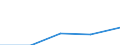 Konjunkturindikator: Erzeugerpreise / Maßeinheit: Index, 2021=100 / Saisonbereinigung: Unbereinigte Daten (d.h. weder saisonbereinigte noch kalenderbereinigte Daten) / Statistische Systematik der Wirtschaftszweige in der Europäischen Gemeinschaft (NACE Rev. 2): Verkehr und Lagerei / Geopolitische Meldeeinheit: Norwegen