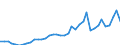 Konjunkturindikator: Erzeugerpreise / Maßeinheit: Index, 2021=100 / Saisonbereinigung: Unbereinigte Daten (d.h. weder saisonbereinigte noch kalenderbereinigte Daten) / Statistische Systematik der Wirtschaftszweige in der Europäischen Gemeinschaft (NACE Rev. 2): Verkehr und Lagerei / Geopolitische Meldeeinheit: Montenegro