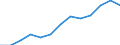 Konjunkturindikator: Erzeugerpreise / Maßeinheit: Index, 2021=100 / Saisonbereinigung: Unbereinigte Daten (d.h. weder saisonbereinigte noch kalenderbereinigte Daten) / Statistische Systematik der Wirtschaftszweige in der Europäischen Gemeinschaft (NACE Rev. 2): Gastgewerbe/Beherbergung und Gastronomie / Geopolitische Meldeeinheit: Europäische Union - 27 Länder (ab 2020)
