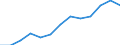 Konjunkturindikator: Erzeugerpreise / Maßeinheit: Index, 2021=100 / Saisonbereinigung: Unbereinigte Daten (d.h. weder saisonbereinigte noch kalenderbereinigte Daten) / Statistische Systematik der Wirtschaftszweige in der Europäischen Gemeinschaft (NACE Rev. 2): Gastgewerbe/Beherbergung und Gastronomie / Geopolitische Meldeeinheit: Euroraum - 20 Länder (ab 2023)