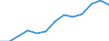 Konjunkturindikator: Erzeugerpreise / Maßeinheit: Index, 2021=100 / Saisonbereinigung: Unbereinigte Daten (d.h. weder saisonbereinigte noch kalenderbereinigte Daten) / Statistische Systematik der Wirtschaftszweige in der Europäischen Gemeinschaft (NACE Rev. 2): Gastgewerbe/Beherbergung und Gastronomie / Geopolitische Meldeeinheit: Euroraum - 19 Länder (2015-2022)