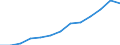 Konjunkturindikator: Erzeugerpreise / Maßeinheit: Index, 2021=100 / Saisonbereinigung: Unbereinigte Daten (d.h. weder saisonbereinigte noch kalenderbereinigte Daten) / Statistische Systematik der Wirtschaftszweige in der Europäischen Gemeinschaft (NACE Rev. 2): Gastgewerbe/Beherbergung und Gastronomie / Geopolitische Meldeeinheit: Belgien