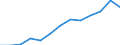 Konjunkturindikator: Erzeugerpreise / Maßeinheit: Index, 2021=100 / Saisonbereinigung: Unbereinigte Daten (d.h. weder saisonbereinigte noch kalenderbereinigte Daten) / Statistische Systematik der Wirtschaftszweige in der Europäischen Gemeinschaft (NACE Rev. 2): Gastgewerbe/Beherbergung und Gastronomie / Geopolitische Meldeeinheit: Bulgarien